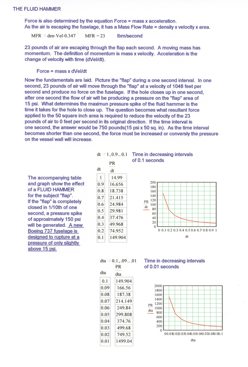 Fluid Hammer Calculations